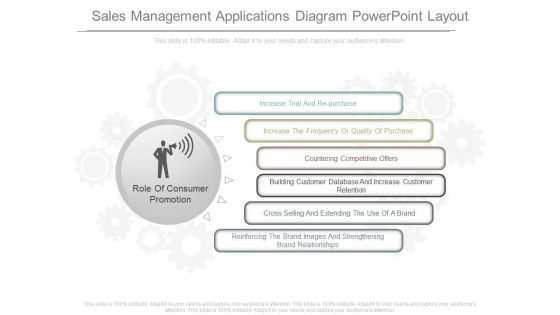 Sales Management Applications Diagram Powerpoint Layout Sales Management Applications Diagram Powerpoint Layout