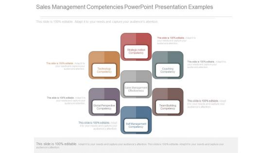 Sales Management Competencies Powerpoint Presentation Examples