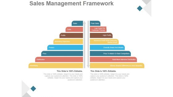 Sales Management Framework Ppt PowerPoint Presentation Slides