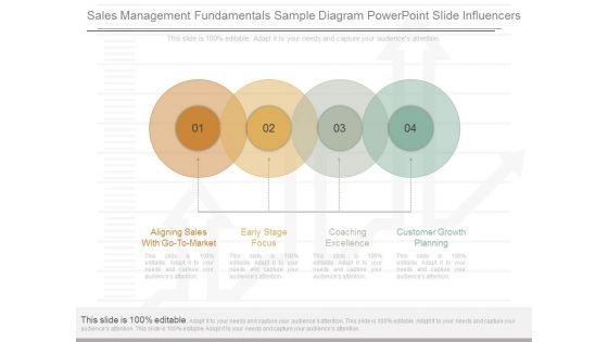 Sales Management Fundamentals Sample Diagram Powerpoint Slide Influencers Sales Management Fundamentals Sample Diagram Powerpoint Slide Influencers