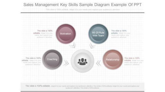 Sales Management Key Skills Sample Diagram Example Of Ppt Sales Management Key Skills Sample Diagram Example Of Ppt