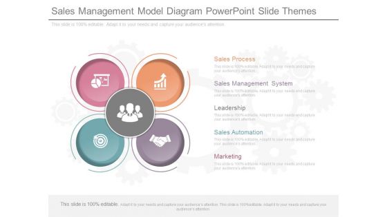 Sales Management Model Diagram Powerpoint Slide Themes