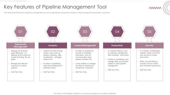 Sales Management Pipeline For Effective Lead Generation Key Features Of Pipeline Management Tool Slides PDF