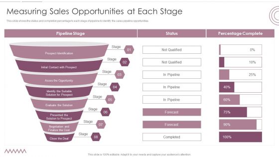 Sales Management Pipeline For Effective Lead Generation Measuring Sales Opportunities At Each Stage Diagrams PDF
