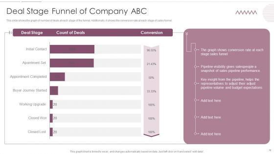 Sales Management Pipeline For Effective Lead Generation Ppt PowerPoint Presentation Complete With Slides