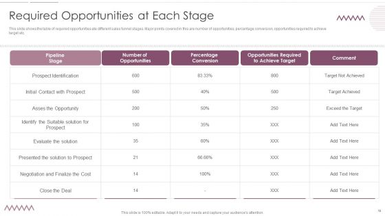 Sales Management Pipeline For Effective Lead Generation Ppt PowerPoint Presentation Complete With Slides