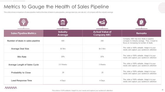 Sales Management Pipeline For Effective Lead Generation Ppt PowerPoint Presentation Complete With Slides