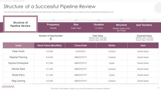 Sales Management Pipeline For Effective Lead Generation Ppt PowerPoint Presentation Complete With Slides