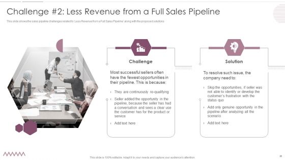 Sales Management Pipeline For Effective Lead Generation Ppt PowerPoint Presentation Complete With Slides