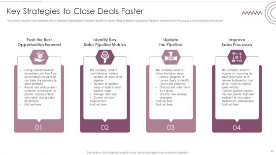 Sales Management Pipeline For Effective Lead Generation Ppt PowerPoint Presentation Complete With Slides
