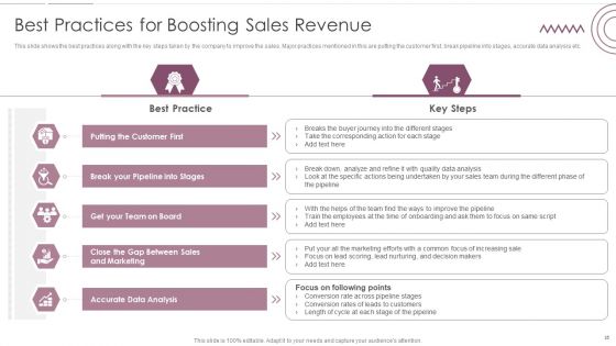 Sales Management Pipeline For Effective Lead Generation Ppt PowerPoint Presentation Complete With Slides