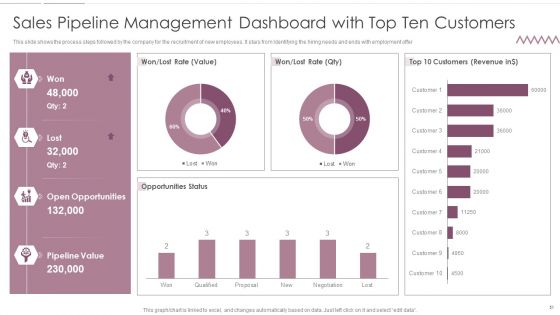 Sales Management Pipeline For Effective Lead Generation Ppt PowerPoint Presentation Complete With Slides
