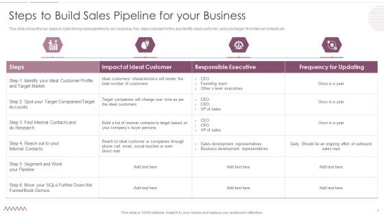Sales Management Pipeline For Effective Lead Generation Ppt PowerPoint Presentation Complete With Slides