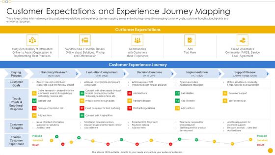 Sales Management Playbook Customer Expectations And Experience Journey Mapping Inspiration PDF