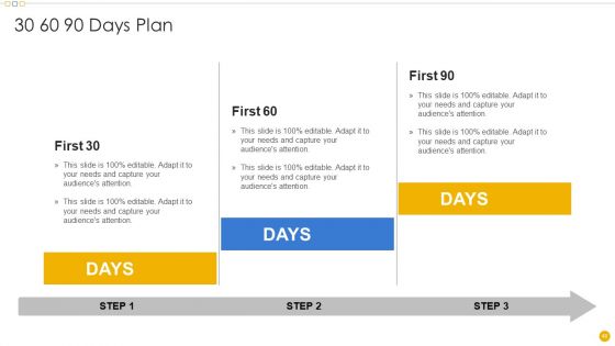 Sales Management Playbook Ppt PowerPoint Presentation Complete Deck With Slides