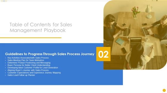Sales Management Playbook Ppt PowerPoint Presentation Complete Deck With Slides