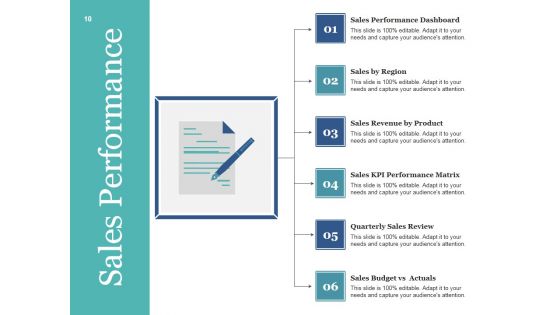Sales Management Ppt PowerPoint Presentation Complete Deck With Slides