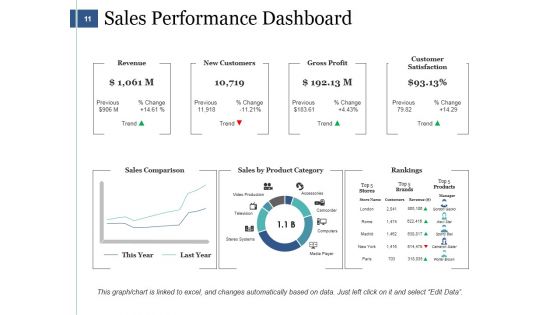 Sales Management Ppt PowerPoint Presentation Complete Deck With Slides