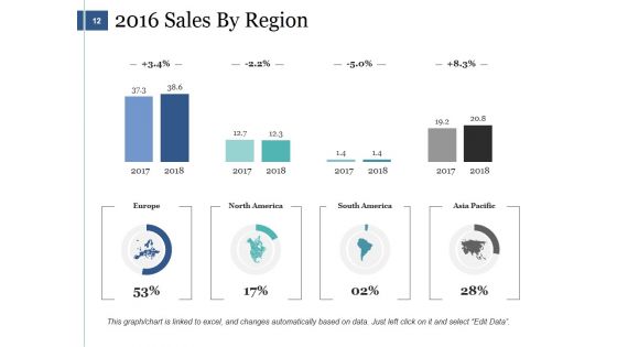 Sales Management Ppt PowerPoint Presentation Complete Deck With Slides