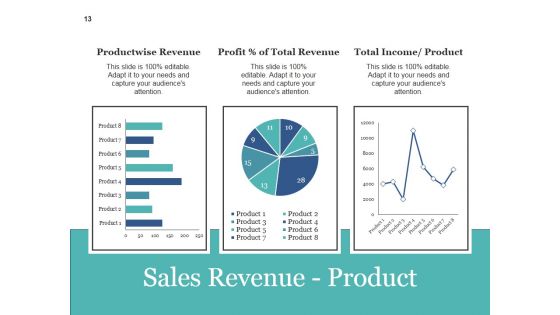 Sales Management Ppt PowerPoint Presentation Complete Deck With Slides