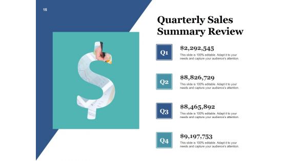 Sales Management Ppt PowerPoint Presentation Complete Deck With Slides