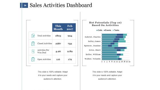Sales Management Ppt PowerPoint Presentation Complete Deck With Slides