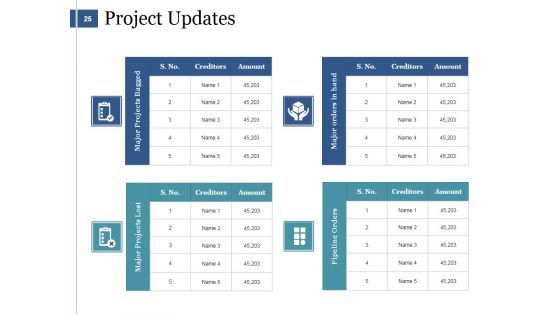 Sales Management Ppt PowerPoint Presentation Complete Deck With Slides