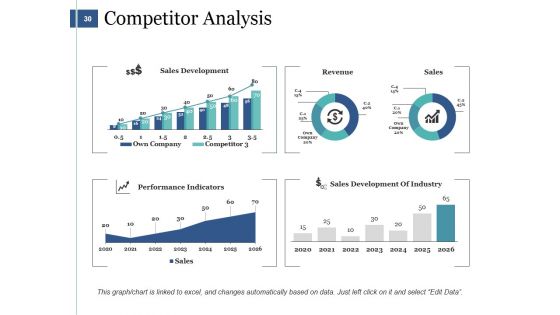 Sales Management Ppt PowerPoint Presentation Complete Deck With Slides