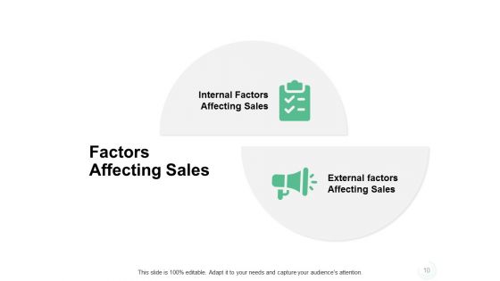Sales Management Problems Ppt PowerPoint Presentation Complete Deck With Slides