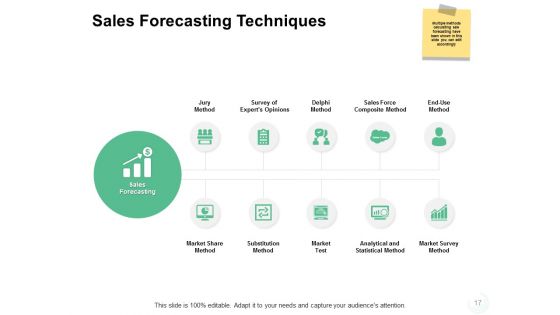 Sales Management Problems Ppt PowerPoint Presentation Complete Deck With Slides