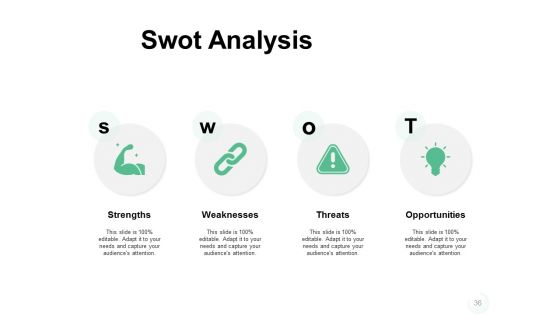 Sales Management Problems Ppt PowerPoint Presentation Complete Deck With Slides