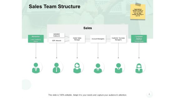 Sales Management Problems Ppt PowerPoint Presentation Complete Deck With Slides