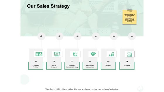 Sales Management Problems Ppt PowerPoint Presentation Complete Deck With Slides