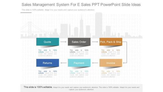 Sales Management System For E Sales Ppt Powerpoint Slide Ideas
