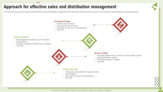 Sales Mangement Approach Ppt PowerPoint Presentation Complete Deck With Slides