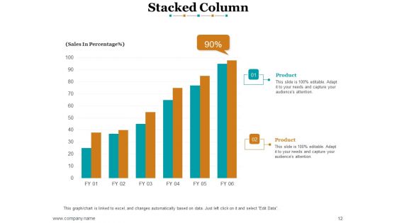 Sales Methods And Techniques Ppt PowerPoint Presentation Complete Deck With Slides