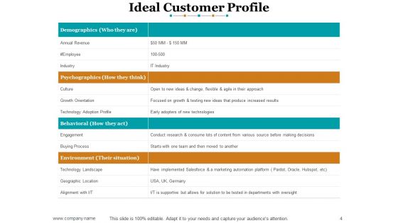 Sales Methods And Techniques Ppt PowerPoint Presentation Complete Deck With Slides