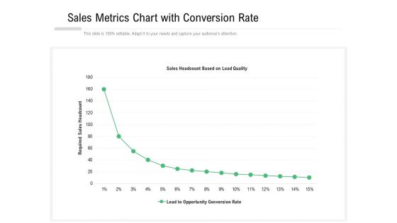 Sales Metrics Chart With Conversion Rate Ppt PowerPoint Presentation File Guide PDF