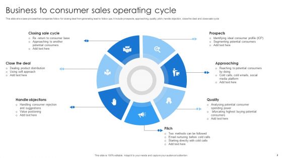 Sales Operating Cycle Ppt PowerPoint Presentation Complete Deck With Slides