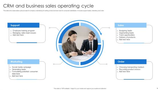 Sales Operating Cycle Ppt PowerPoint Presentation Complete Deck With Slides