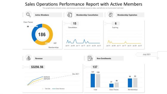 Sales Operations Performance Report With Active Members Ppt PowerPoint Presentation Gallery Example Topics PDF
