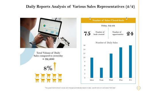 Sales Optimization Best Practices To Close More Deals Daily Reports Analysis Of Various Sales Representatives Sales Introduction PDF Sales Optimization Best Practices To Close More Deals Daily Reports Analysis Of Various Sales Representatives Sales Introduction PDF