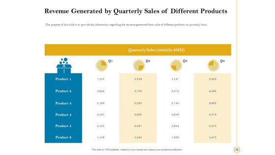 Sales Optimization Best Practices To Close More Deals Ppt PowerPoint Presentation Complete Deck With Slides