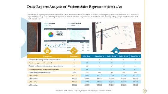Sales Optimization Best Practices To Close More Deals Ppt PowerPoint Presentation Complete Deck With Slides