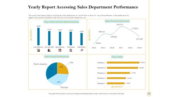 Sales Optimization Best Practices To Close More Deals Ppt PowerPoint Presentation Complete Deck With Slides