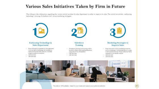 Sales Optimization Best Practices To Close More Deals Ppt PowerPoint Presentation Complete Deck With Slides