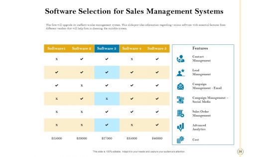 Sales Optimization Best Practices To Close More Deals Ppt PowerPoint Presentation Complete Deck With Slides