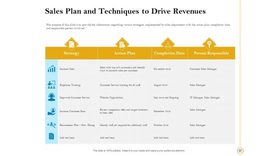 Sales Optimization Best Practices To Close More Deals Ppt PowerPoint Presentation Complete Deck With Slides