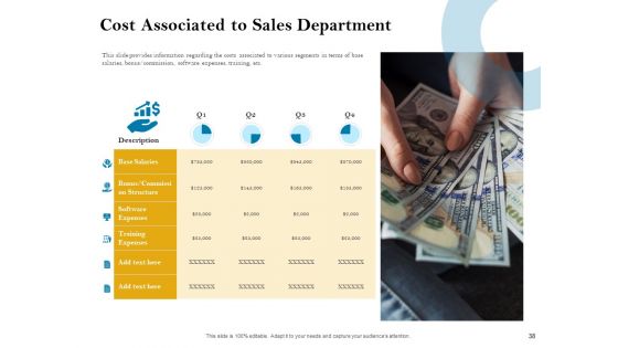 Sales Optimization Best Practices To Close More Deals Ppt PowerPoint Presentation Complete Deck With Slides