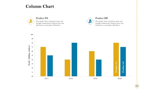 Sales Optimization Best Practices To Close More Deals Ppt PowerPoint Presentation Complete Deck With Slides